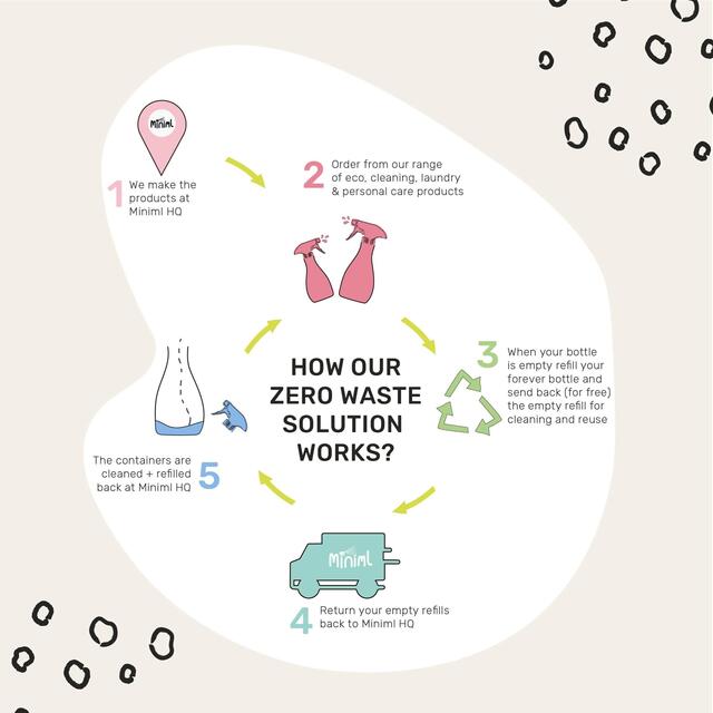 Miniml Washing Up Liquid Rhubarb & Lemon thumbnail 4