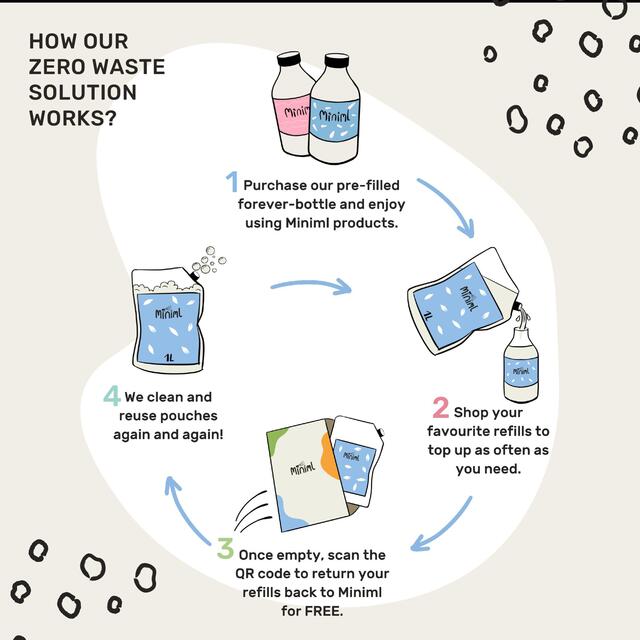 Miniml Washing Up Liquid Rhubarb & Lemon thumbnail 6