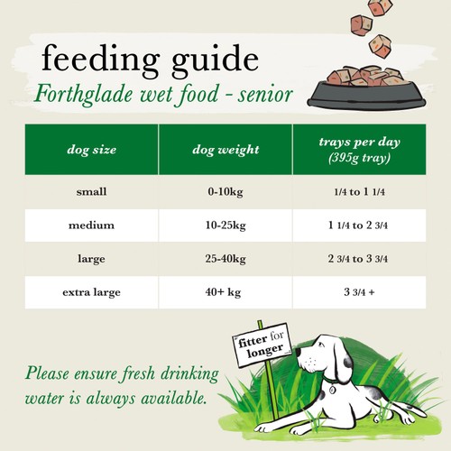Forthglade Senior Natural Brown Rice Wet Dog Food White Fish 7 yrs+ thumbnail 8