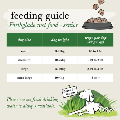 Forthglade Senior Natural Brown Rice Wet Dog Food Lamb 7 yrs+ thumbnail 4