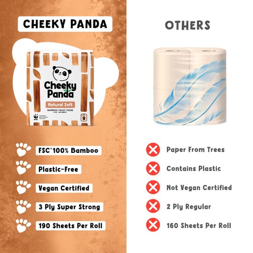 The Cheeky Panda Natural Colour Bamboo Toilet Tissue thumbnail 9
