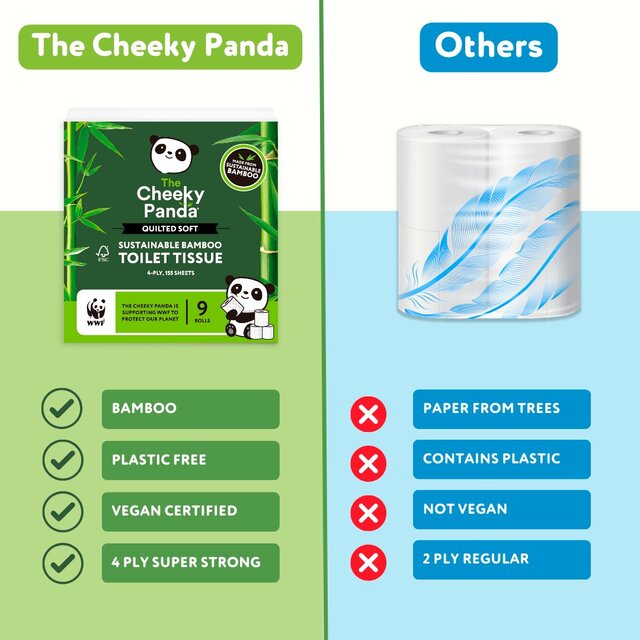 The Cheeky Panda Luxury Quilted Sustainable Bamboo Toilet Tissue thumbnail 2