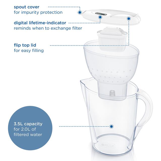BRITA Marella XL White MX PRO Water Filter Jug thumbnail 5