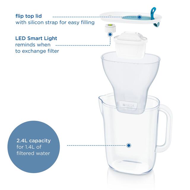 BRITA Style Water Filter Jug Blue (2.4L) thumbnail 4