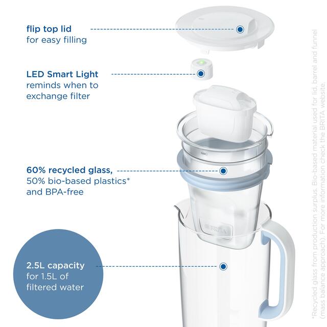 BRITA Glass Water Filter Jug Light Blue (2.5L) thumbnail 5
