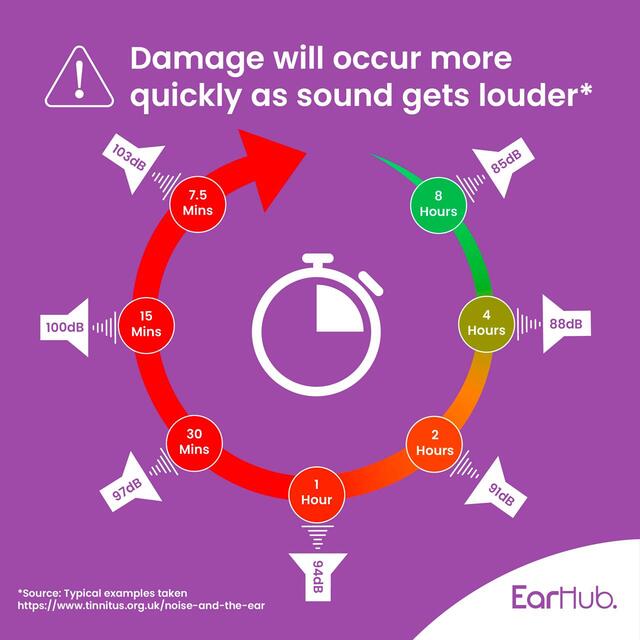 EarHub Sleepwell Purple Soft Foam Earplugs thumbnail 4