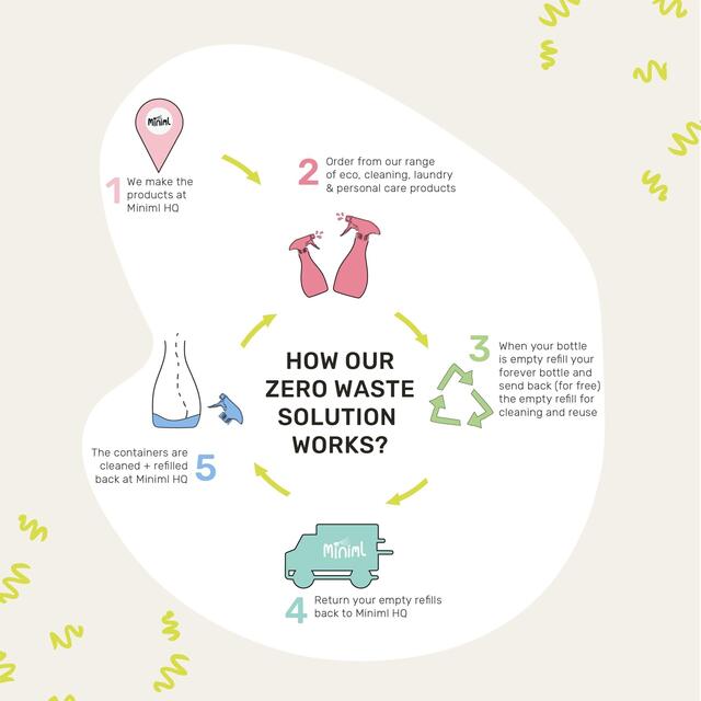 Miniml White Vinegar - Sorrento Lemon thumbnail 4