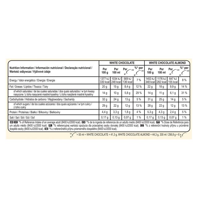 Magnum Mini White Chocolate & White Chocolate Almond Ice Cream Sticks thumbnail 4