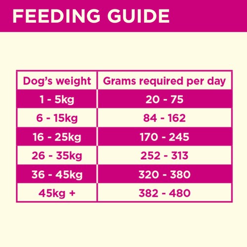 COYA Freeze-Dried Raw Adult Dog Food Pork thumbnail 3