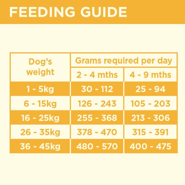COYA Freeze-Dried Raw Puppy Food Chicken thumbnail 3