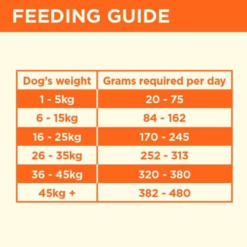 COYA Freeze-Dried Raw Adult Dog Food Turkey thumbnail 3