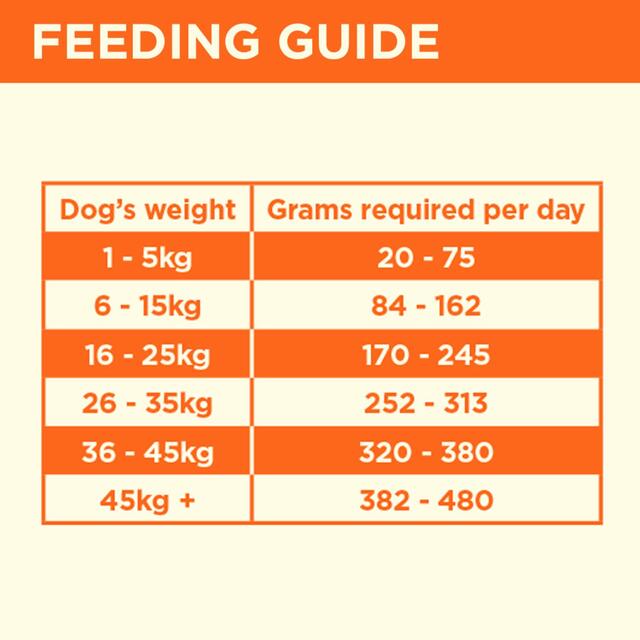 COYA Freeze-Dried Raw Adult Dog Food Turkey thumbnail 3