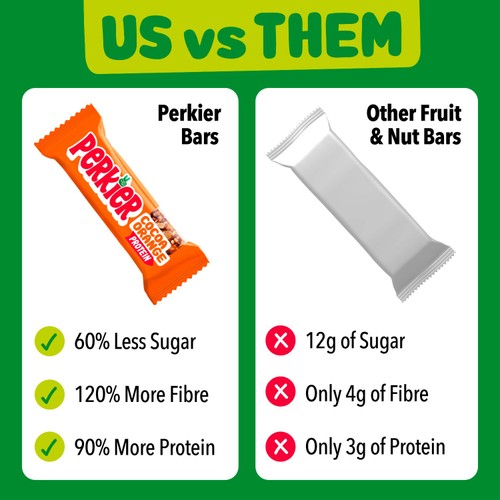 Perkier Cacao & Orange Protein Bars thumbnail 4