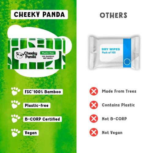 The Cheeky Panda Bamboo Baby Dry Wipes thumbnail 4