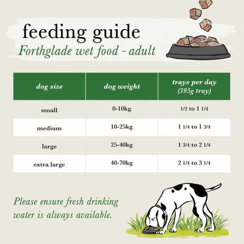 Forthglade Natural Grain-Free Wet Dog Food Variety Pack Lamb & Turkey thumbnail 5