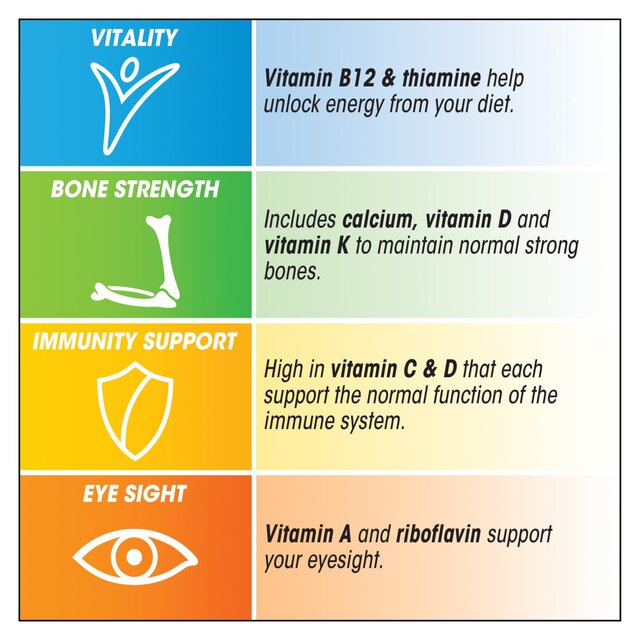 Centrum Advance 50+ Multivitamins & Minerals Tablets thumbnail 9