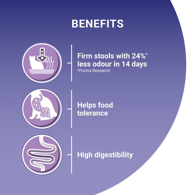 Purina One Sensitive Turkey Dry Cat Food thumbnail 5