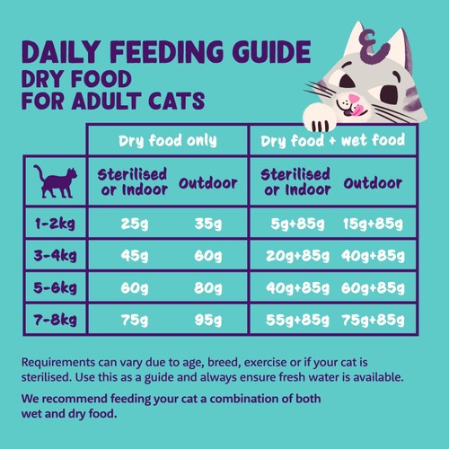 Edgard & Cooper Cat Dry Food Adult Chicken thumbnail 7