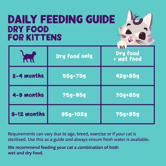 Edgard & Cooper Cat Dry Food Kitten Duck Chicken thumbnail 5