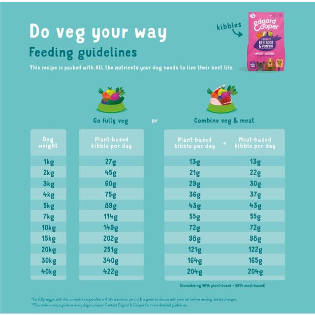 Edgard & Cooper Fresh Dog Dry Food Plant Based Adult Beetroot & Pumpkin thumbnail 8