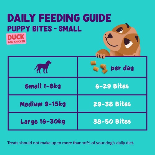 Edgard & Cooper Fresh Dog Small Bites Puppy Grain Free Duck & Chicken thumbnail 6