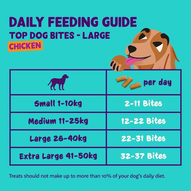 Edgard & Cooper Fresh Dog Large Bites Adult Grain Free Chicken thumbnail 6