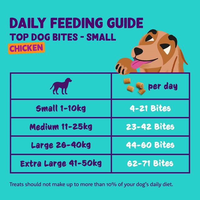 Edgard & Cooper Fresh Dog Small Bites Adult Grain Free Family Pack Chicken thumbnail 6