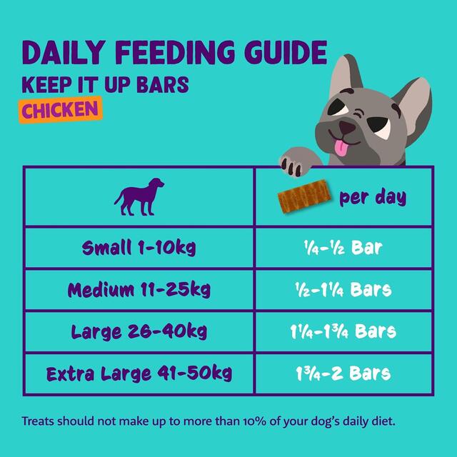 Edgard & Cooper Fresh Dog Treat Bar Grain Free Turkey thumbnail 6