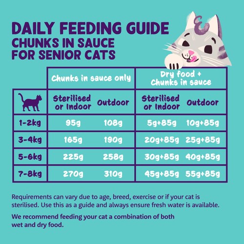 Edgard & Cooper Cat Chunks in Sauce Senior Chicken & Turkey thumbnail 5