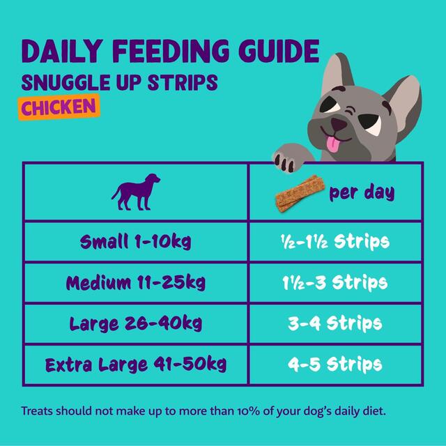 Edgard & Cooper Fresh Dog Treats Strips Adult Grain Free Chicken thumbnail 4