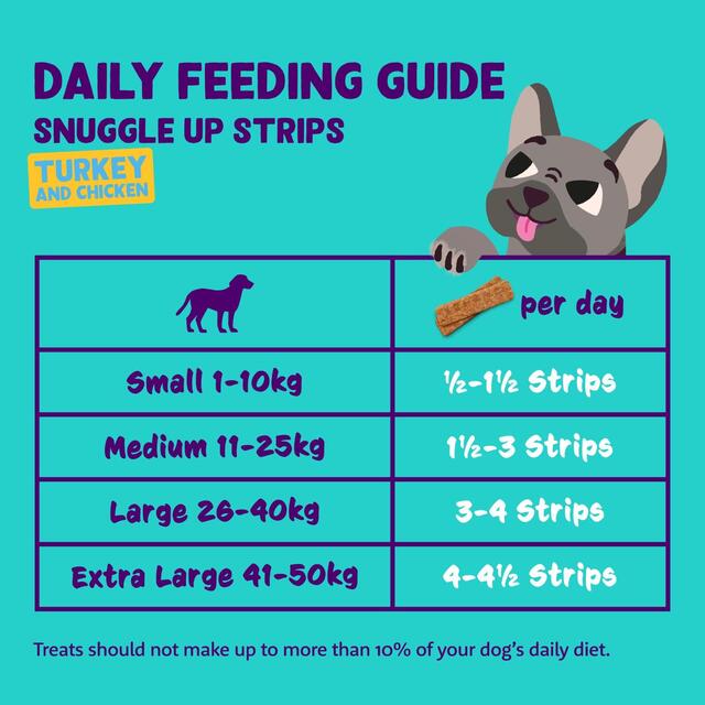 Edgard & Cooper Fresh Dog Treats Strips Adult Grain Free Turkey & Chicken thumbnail 4