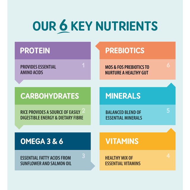 Naturo Senior Variety Pack with Rice thumbnail 4