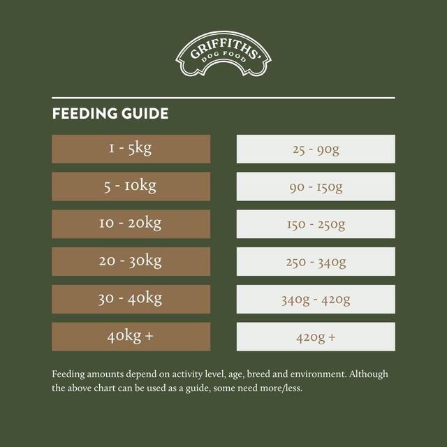 Griffiths' Original Beef Dry Dog Food thumbnail 7