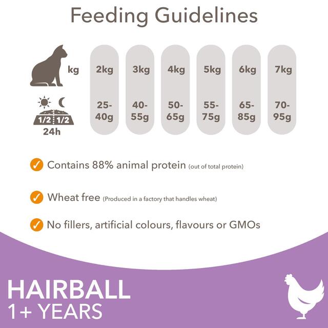 IAMS 1+ Years Hairball Dry Cat Food Chicken thumbnail 6