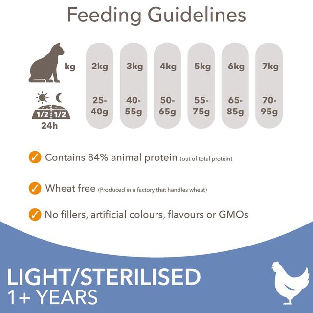 IAMS 1+ Years Light in Fat Dry Cat Food Chicken thumbnail 6