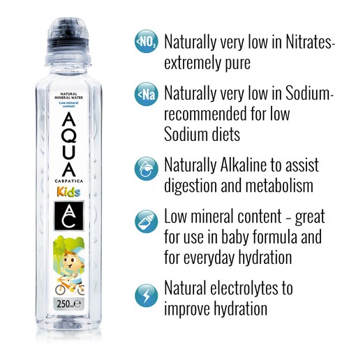 AQUA Carpatica Kids Sportscap Still Natural Mineral Water thumbnail 4