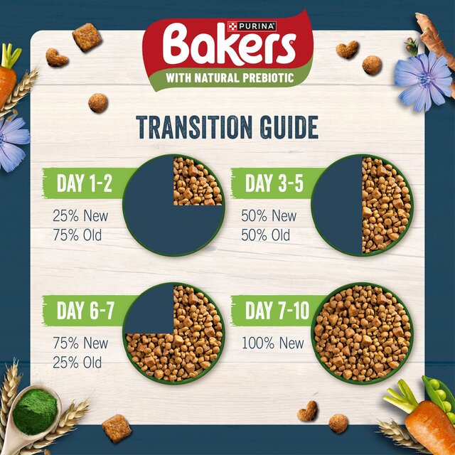 Bakers Small Dog Sensitive Tummy Chicken & Veg Dry Dog Food thumbnail 5