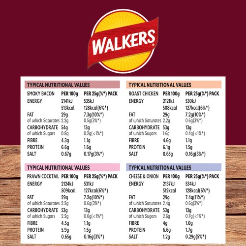 Walkers Meaty Variety Multipack Crisps thumbnail 3