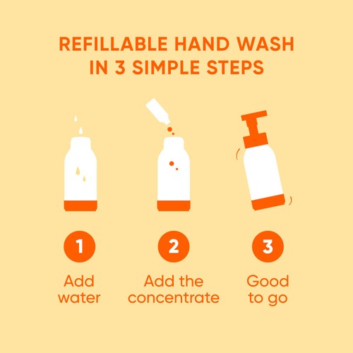 Neat Mango & Fig Refillable Handwash Starter Pack thumbnail 2