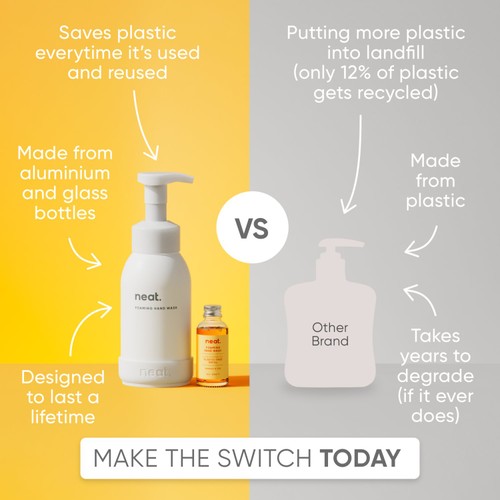 Neat Mango & Fig Refillable Handwash Starter Pack thumbnail 4