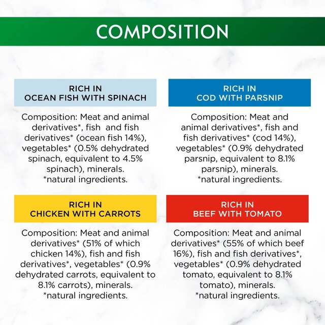 Gourmet Nature's Creations Gravy Heart Chicken Ocean Fish Wet Cat Food thumbnail 10