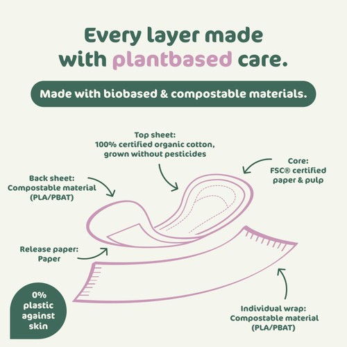 Naty Sanitary Pads Regular thumbnail 4