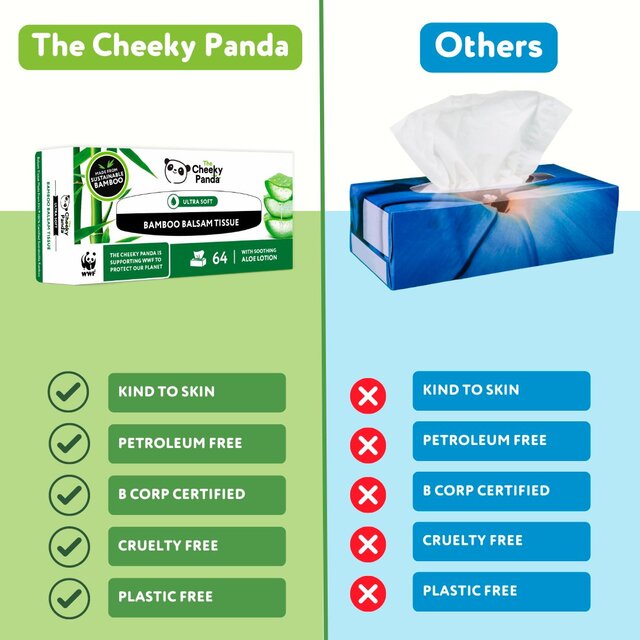 The Cheeky Panda Sustainable Bamboo Balsam Tissue thumbnail 3
