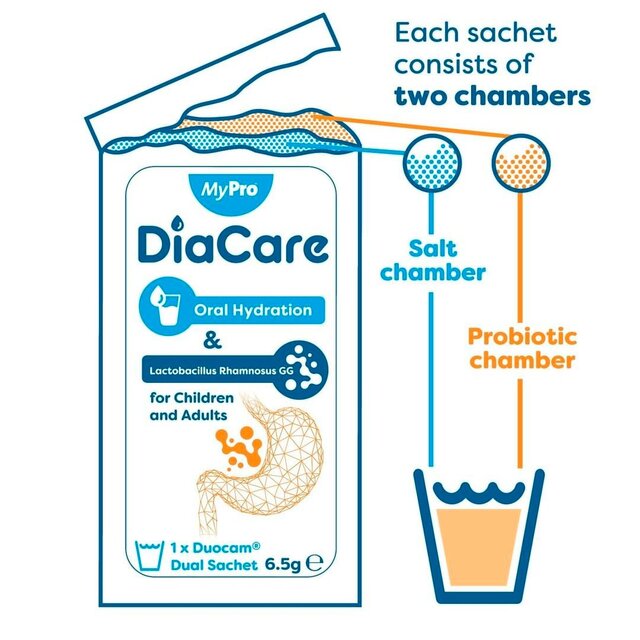 Diacare Oral Electrolyte Powder Sachets thumbnail 3