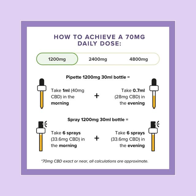 Vitality CBD Sleep Support Oil 1200mg, Dual applicator thumbnail 9