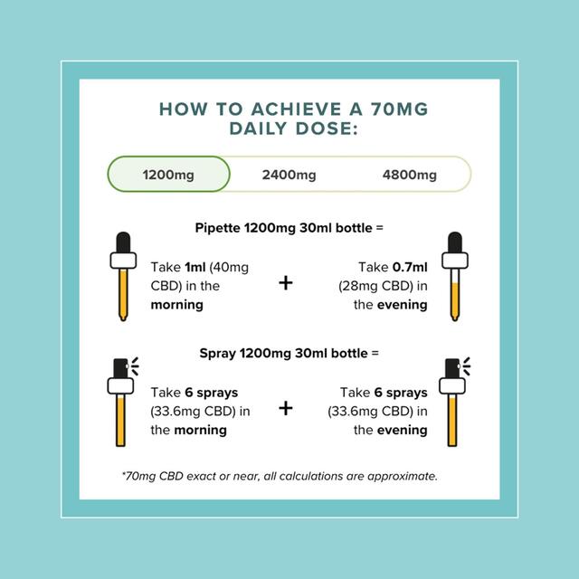 Vitality CBD Calm Support Oil 1200mg,  Dual applicator thumbnail 9