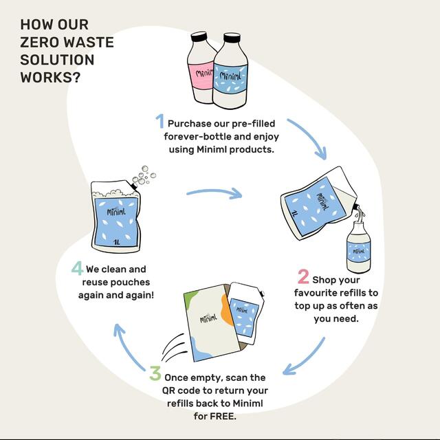 Miniml Nourish & Repair Shampoo Lavender & Chamomile thumbnail 4