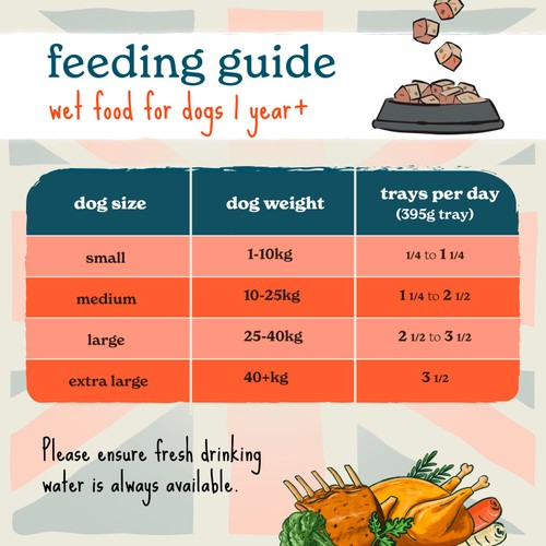 Forthglade Turkey Stew Complete Natural Grain Free Adult Wet Dog Food 395g thumbnail 2
