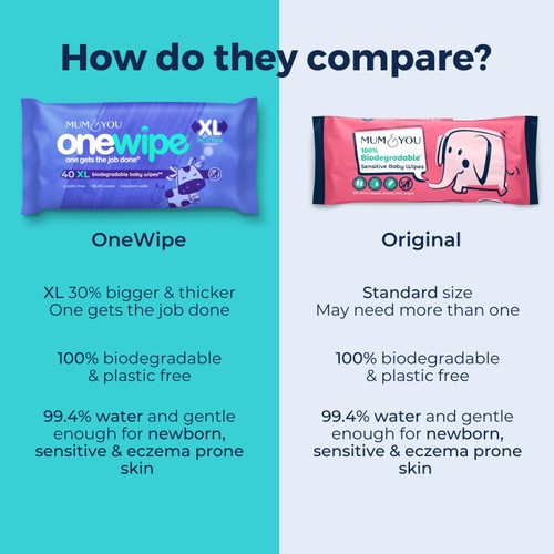 Mum & You OneWipe Extra Large Biodegradable Wet wipe thumbnail 3