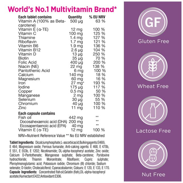 Centrum Pregnancy +DHA Omega thumbnail 6